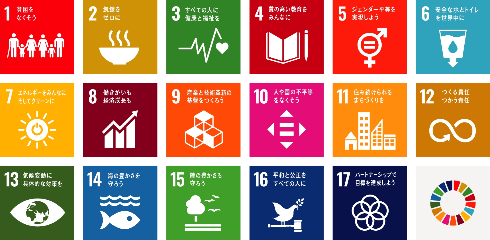 SDGsの17のゴール